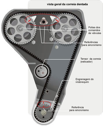 Tensor da correia dentada do celta